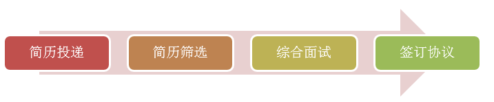 招聘流程.png