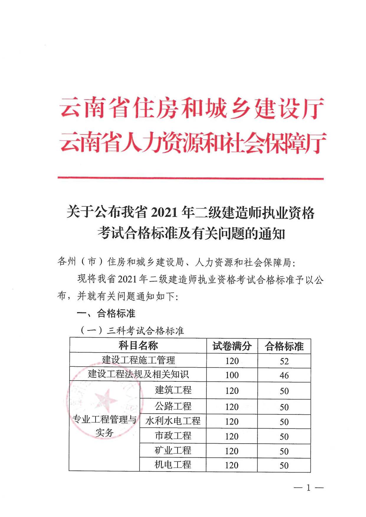 2021年度二建建造師執(zhí)業(yè)資格考試合格標(biāo)準(zhǔn)及相關(guān)問(wèn)題的通知_頁(yè)面_1.jpg